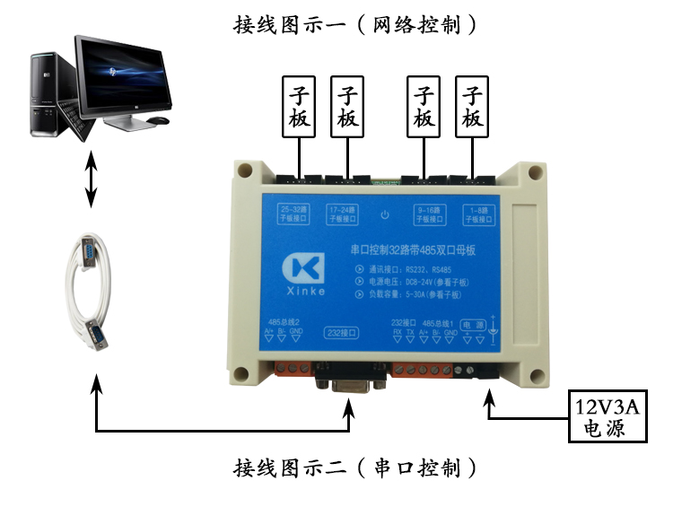 串口32路母板 接線圖示 無標題.jpg